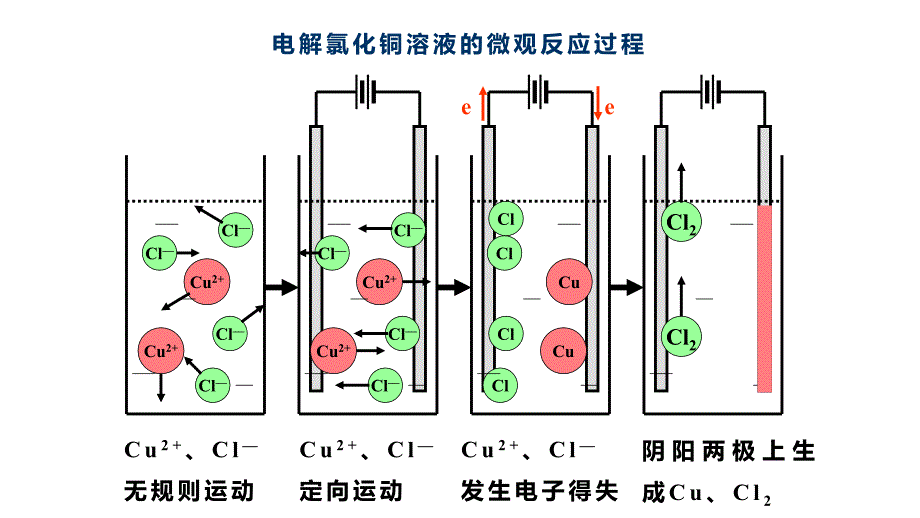 第三节电解池_第4页