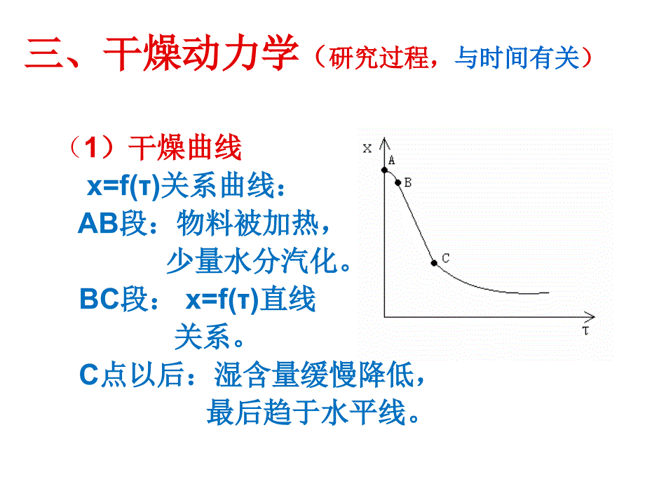 第3干燥动力学_第1页