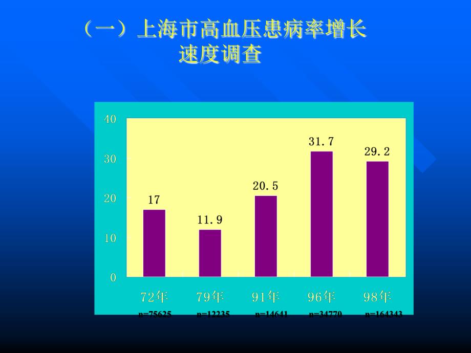 第三讲-高血压诊断、分级和危险分层_第3页