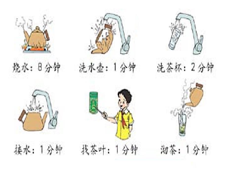 数学广角合理安排时间 (2)_第2页