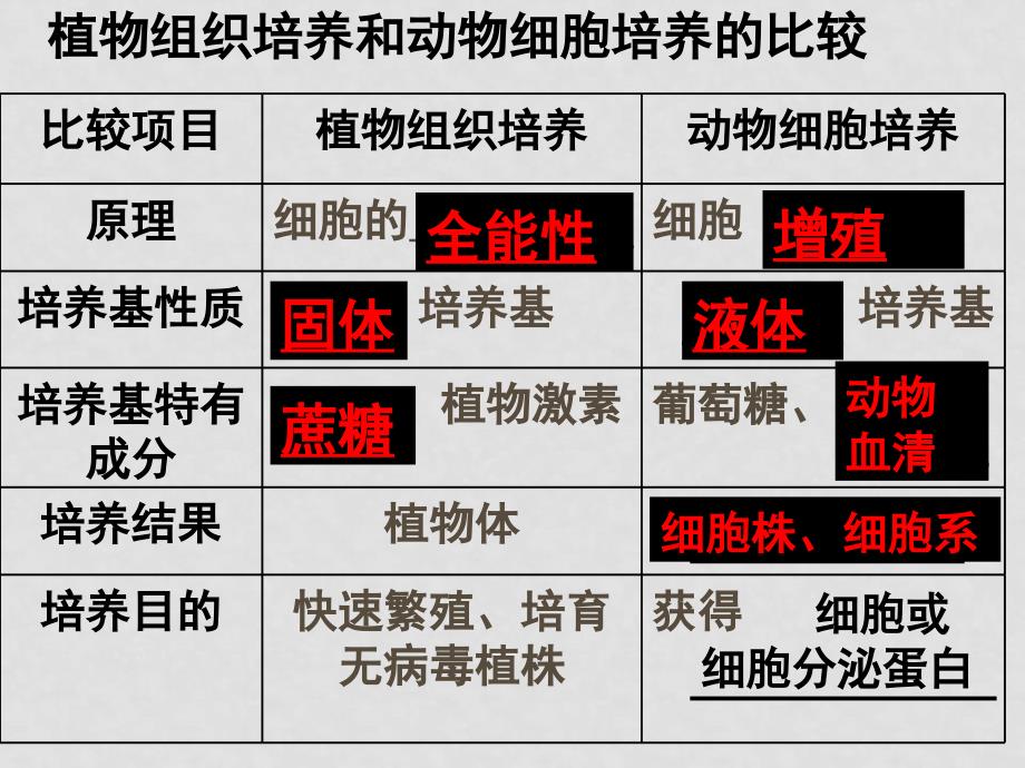 2.2.2 动物细胞融合与单克隆抗体侍_第1页