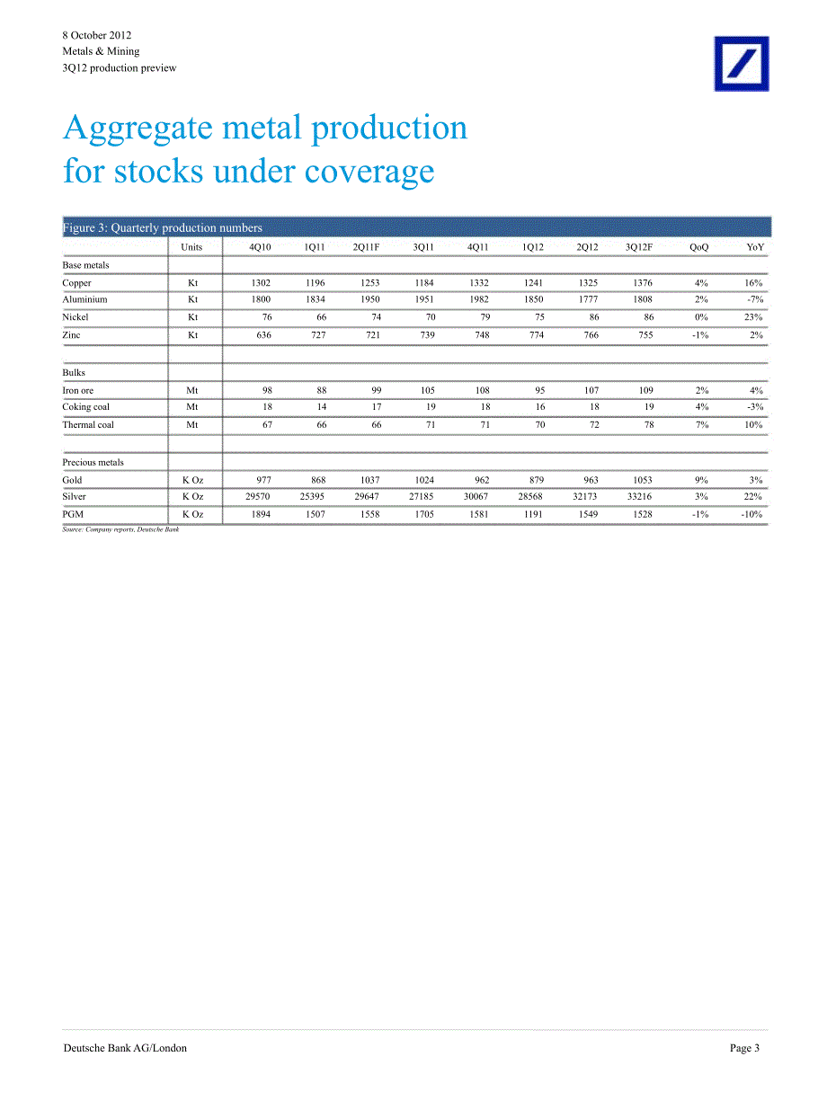 3Q12PRODUCTIONPREVIEW：ASTRONGPRODUCTIONQUARTEREXCEPTFORPLATINUM1010_第3页