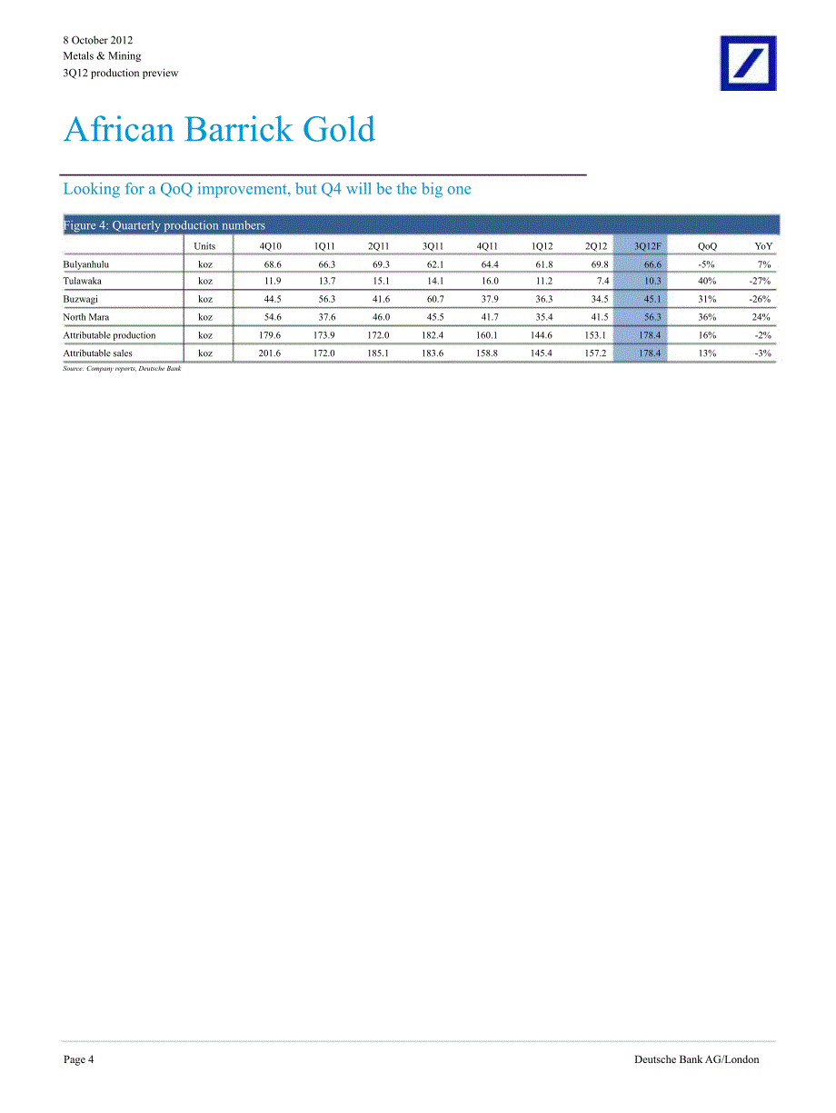 3Q12PRODUCTIONPREVIEW：ASTRONGPRODUCTIONQUARTEREXCEPTFORPLATINUM1010_第4页