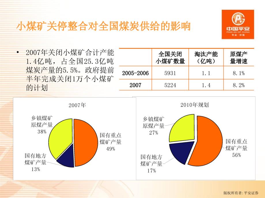 煤炭行业投资策略关注因供给不足而可能出现的投资机会_第4页