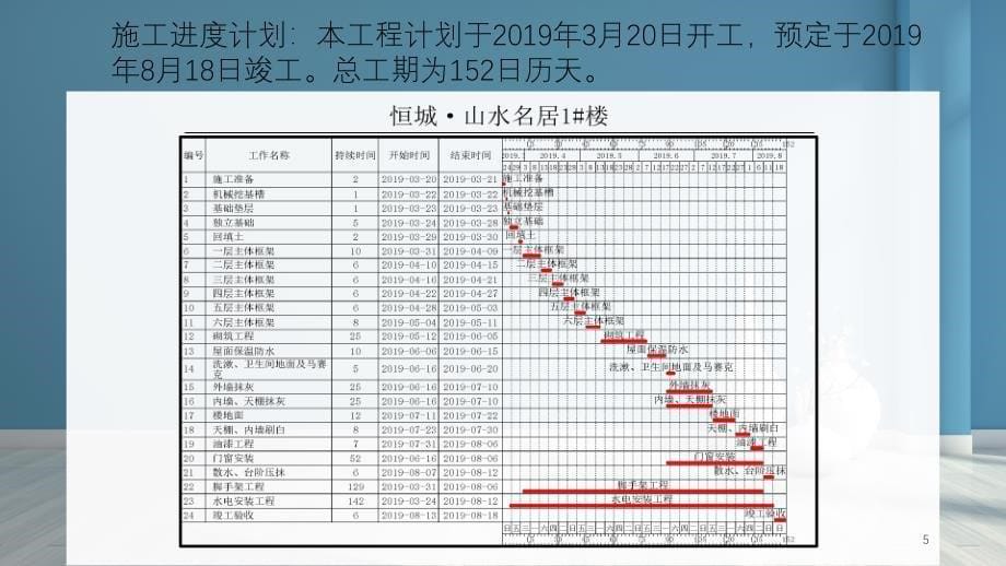 投标毕业设计答辩PPT精选文档_第5页