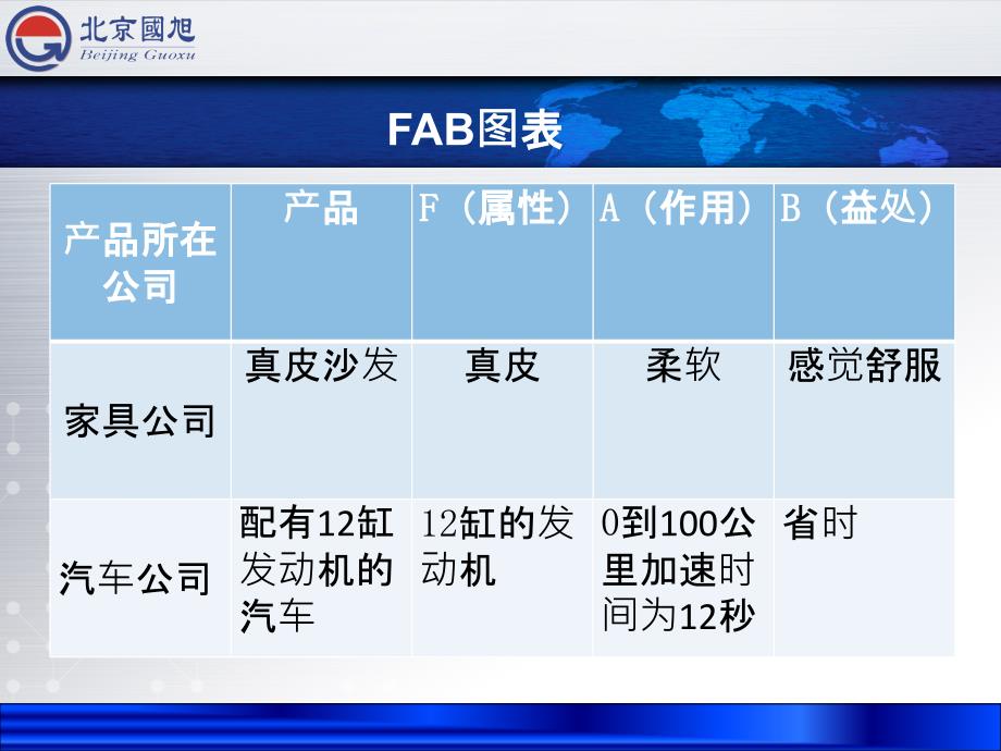 fabe销售法则-_第4页