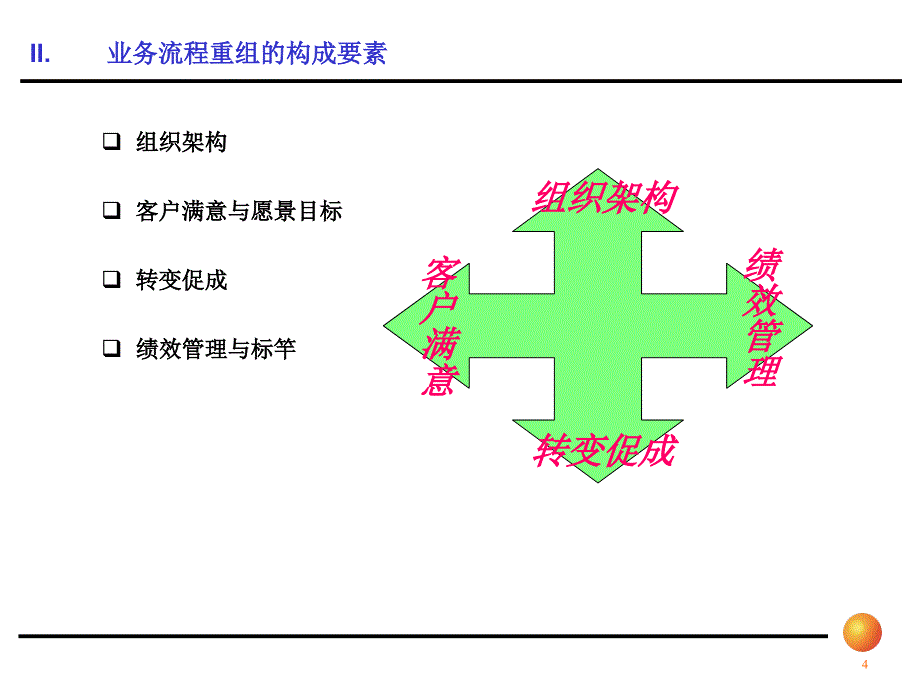 业务流程优化设计培训_第4页