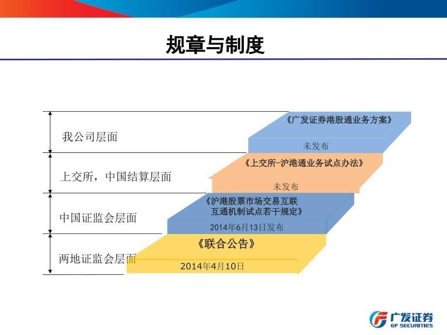 港股通业务主要规则与风险_第5页