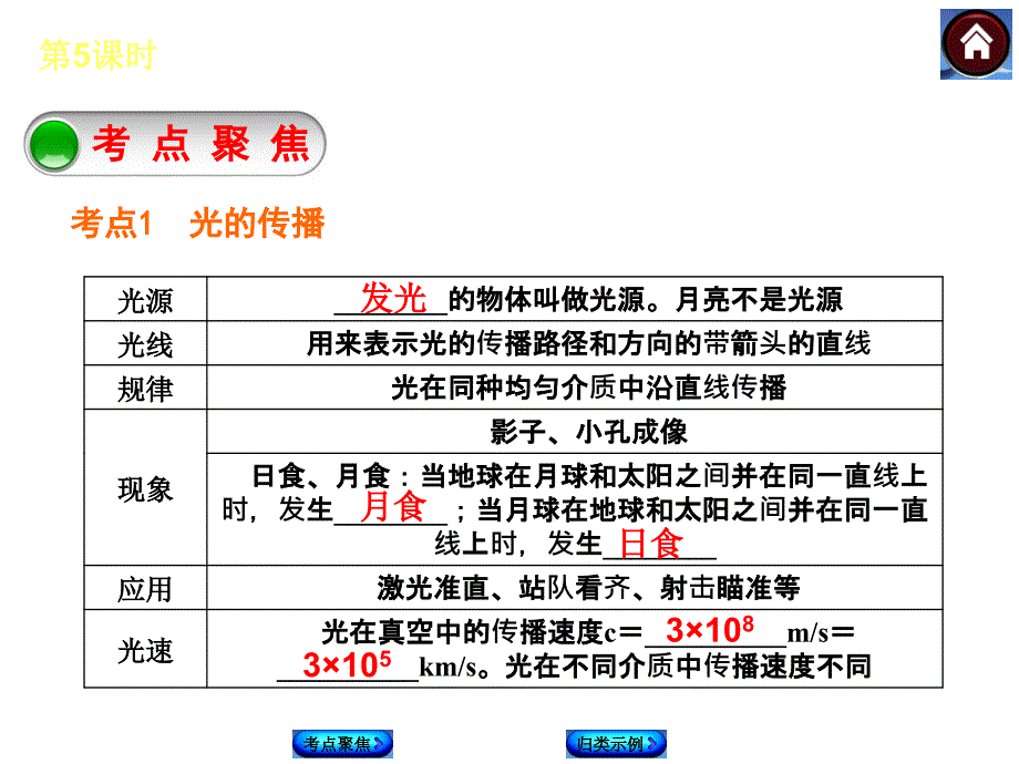 第5课时光的传播反射和折射物体的颜色_第2页