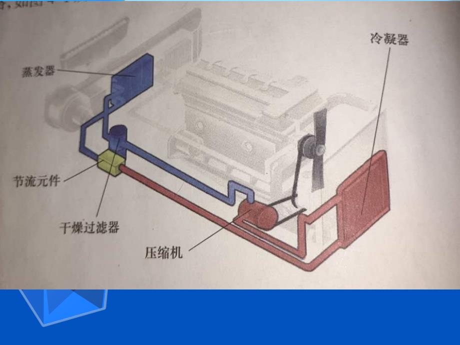 《汽车空调基础知识》制冷系统原理及分类_第4页