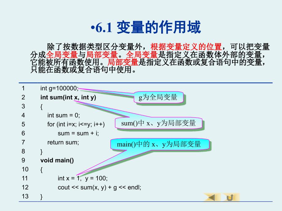 第四讲C程序的结构_第3页