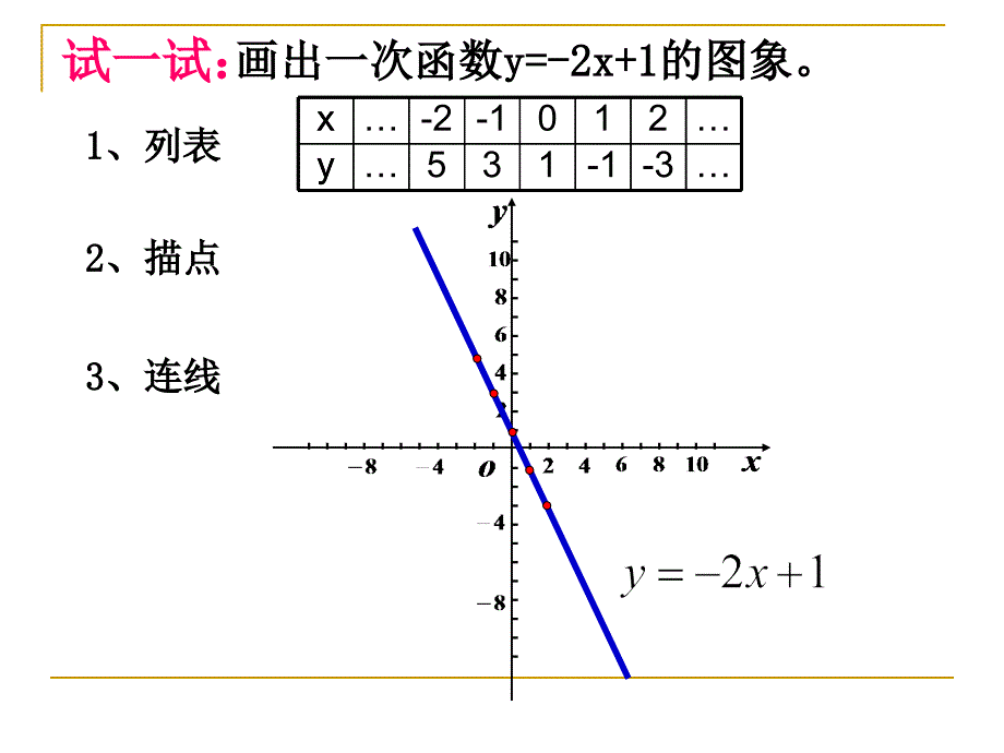 初中二年级数学上册第六章-一次函数6.3一次函数的图象第一课时课件_第4页