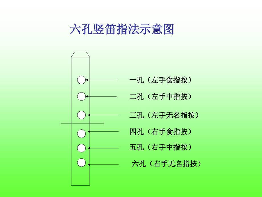 六孔竖笛指法示意图_第1页