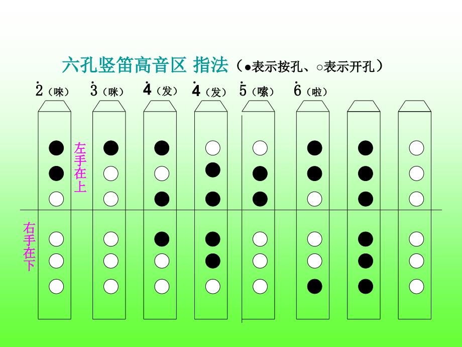 六孔竖笛指法示意图_第3页