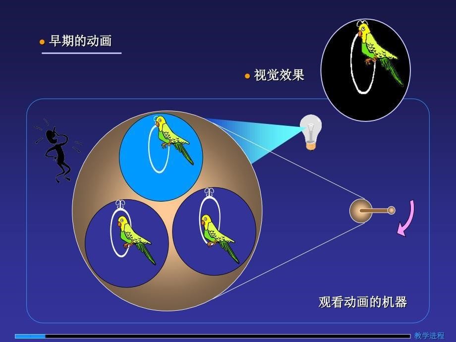 动画与视频制作技术_第5页