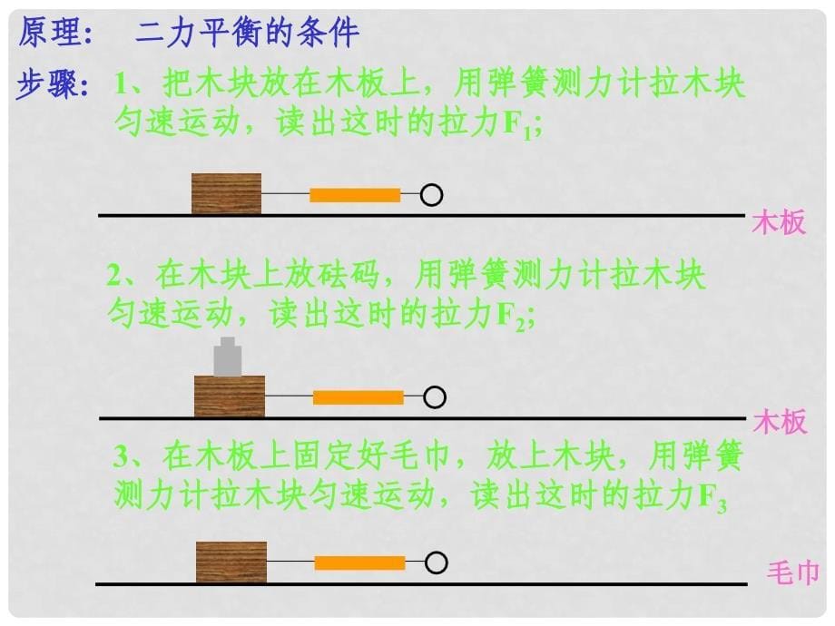 湖北省麻城市集美学校八年级物理下册 8.3 摩擦力（第2课时）课件 新人教版_第5页