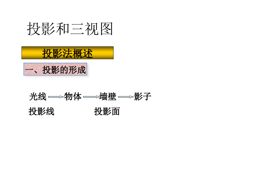 中心投影和平行投影经典课件2_第1页