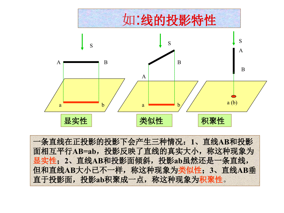 中心投影和平行投影经典课件2_第4页