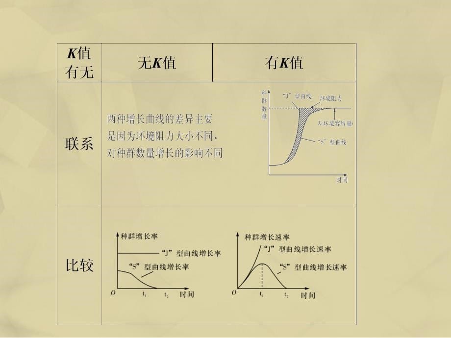 2017年高考生物二轮复习专题九生物与环境课件.ppt_第5页