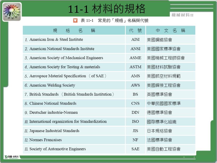 第11部分机械材料的格及选用_第4页