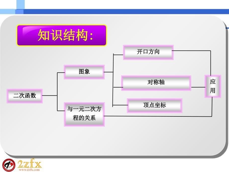 二次函数教材分析_第5页