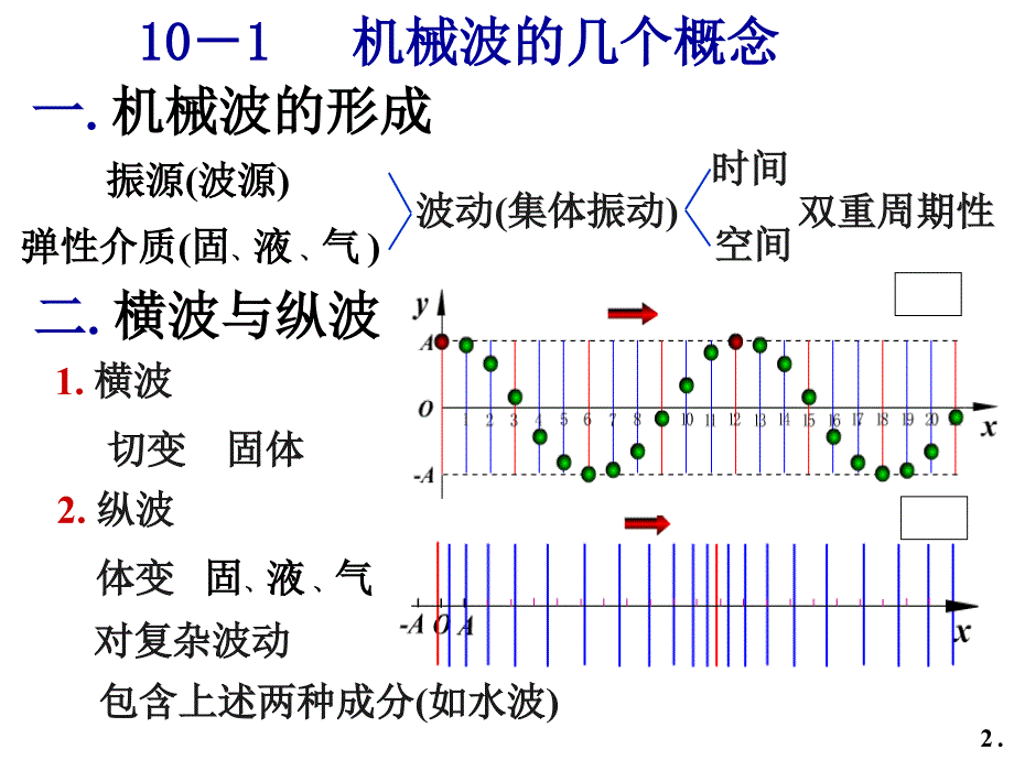 大学物理光学课件_第2页