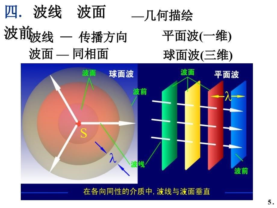 大学物理光学课件_第5页