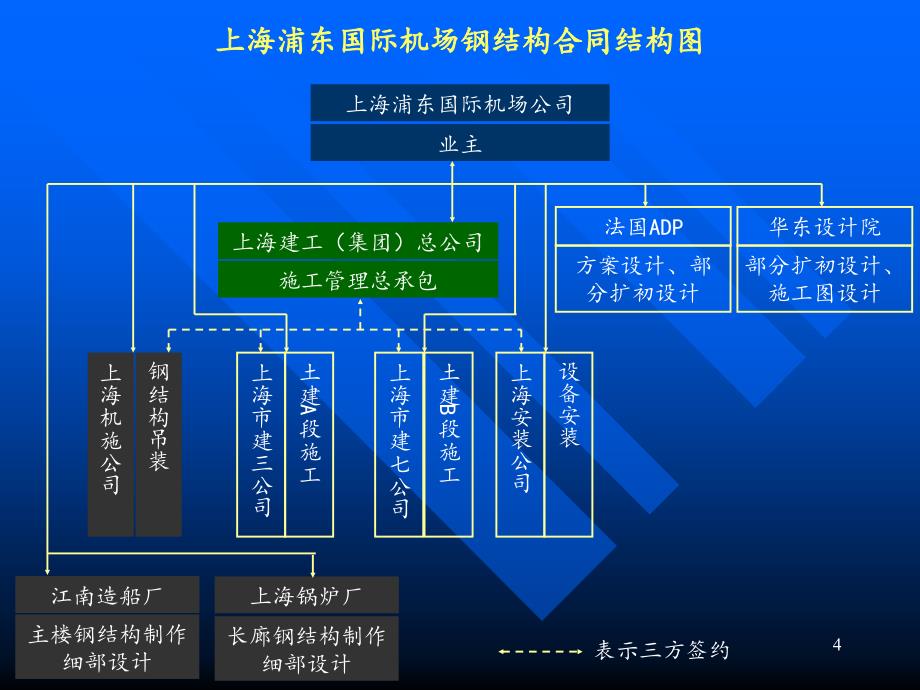 施工合同管理_第4页