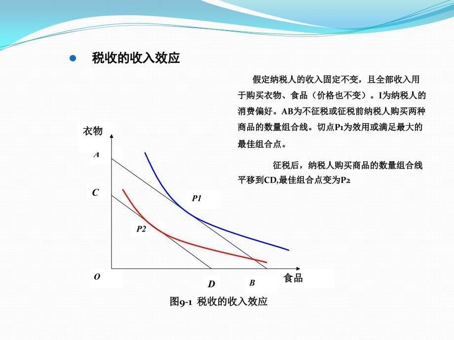 第9章 税收的经济效应_第5页