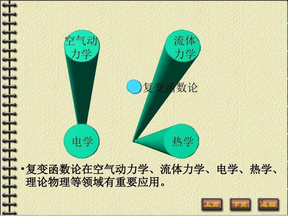 复变函工科复变11_第5页