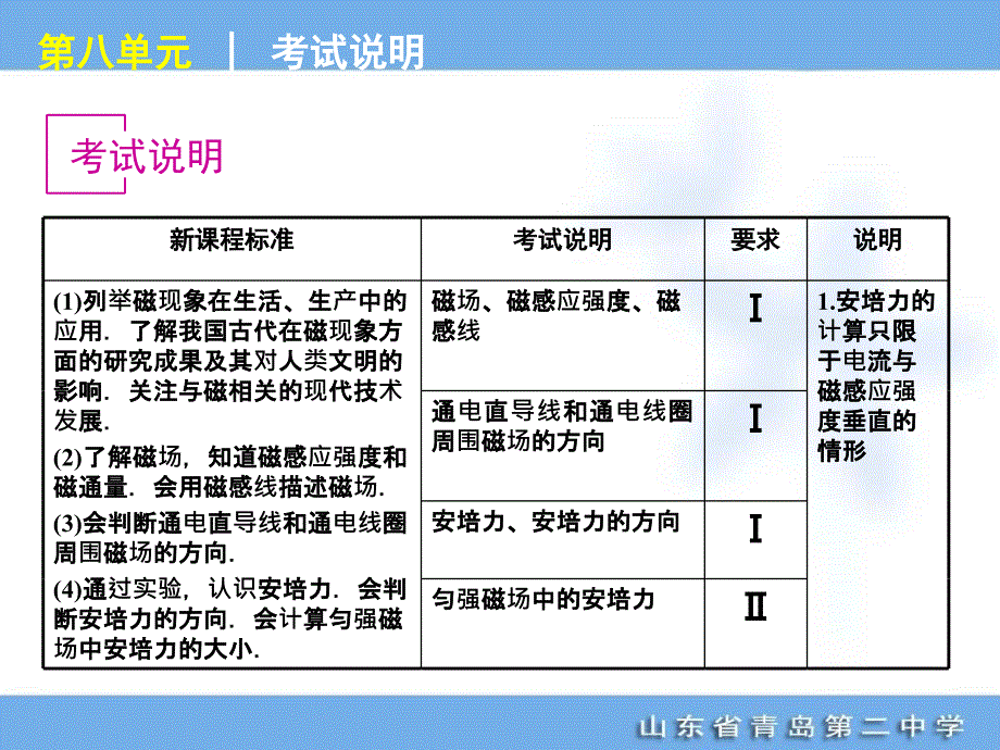 高考专题复第单元磁场物理山东科技版福建专用_第3页