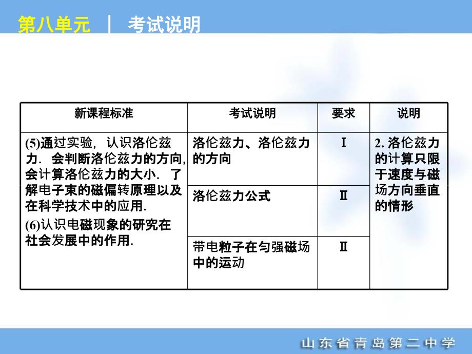 高考专题复第单元磁场物理山东科技版福建专用_第4页