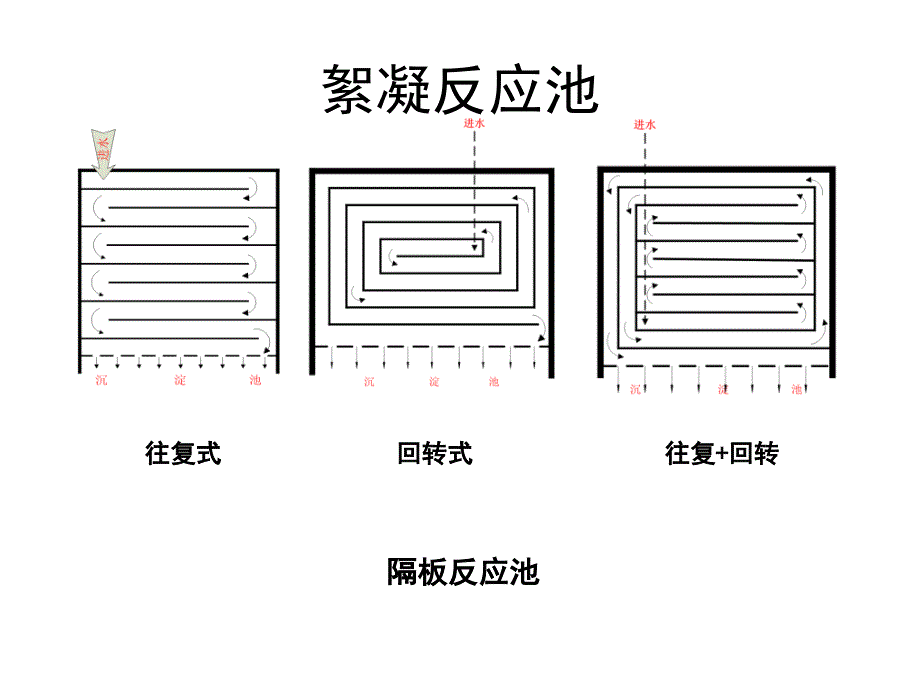 典型构筑物的构造分析_第4页