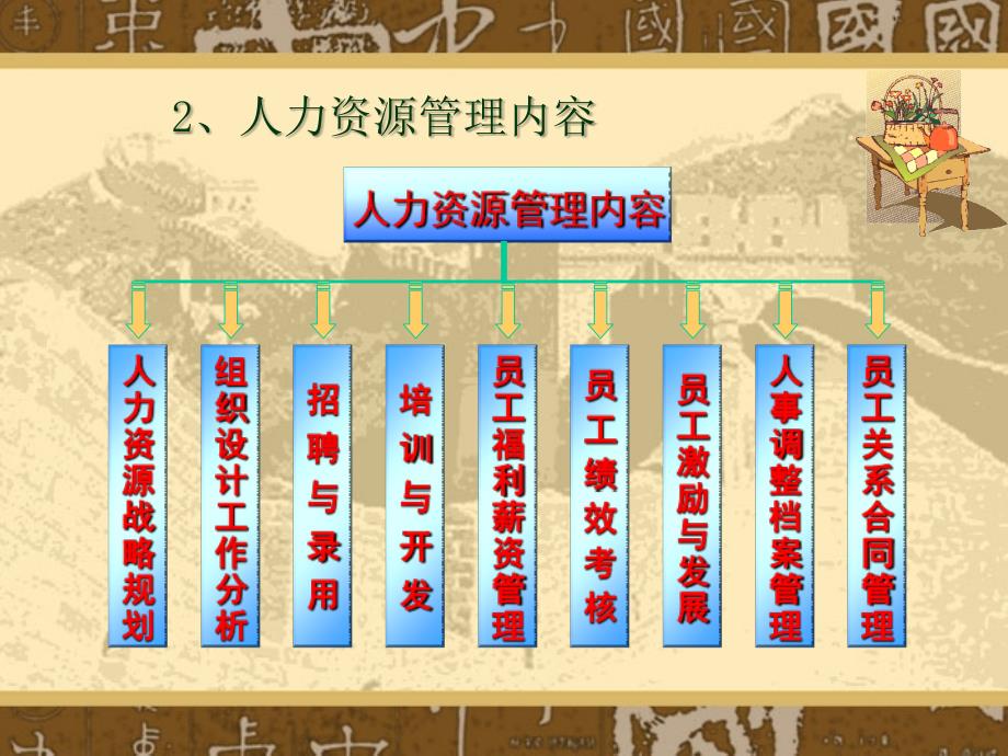 人力资源管理招聘、培训、绩效评估_第4页