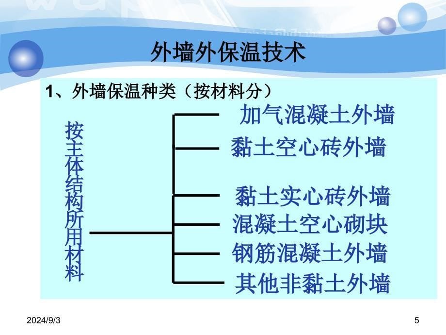 第5章--围护结构节能设计课件_第5页