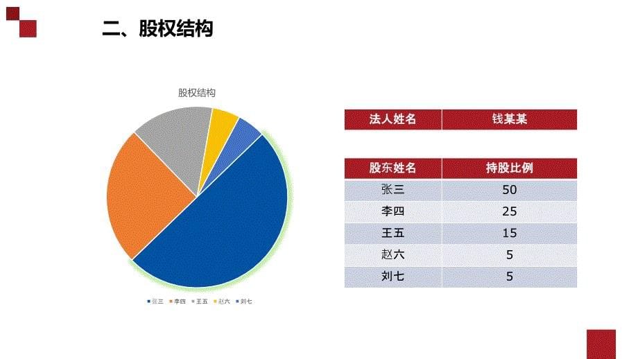 公司经营情况汇报模板_第5页