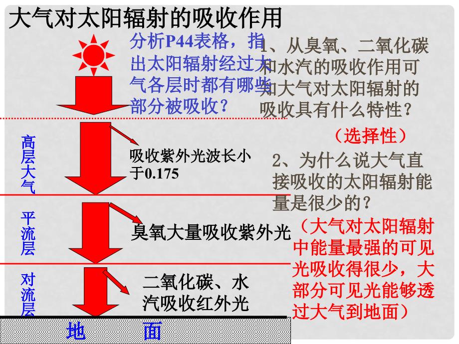 高中地理：第二章第三节大气环境课件 湘教版必修1_第4页