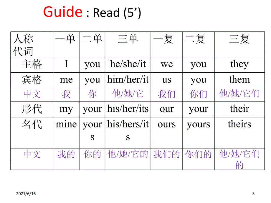 人称代词表格及练习_第3页