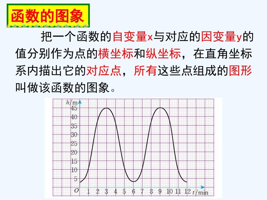 数学北师大版八年级上册正比例函数的图象.ppt_第3页