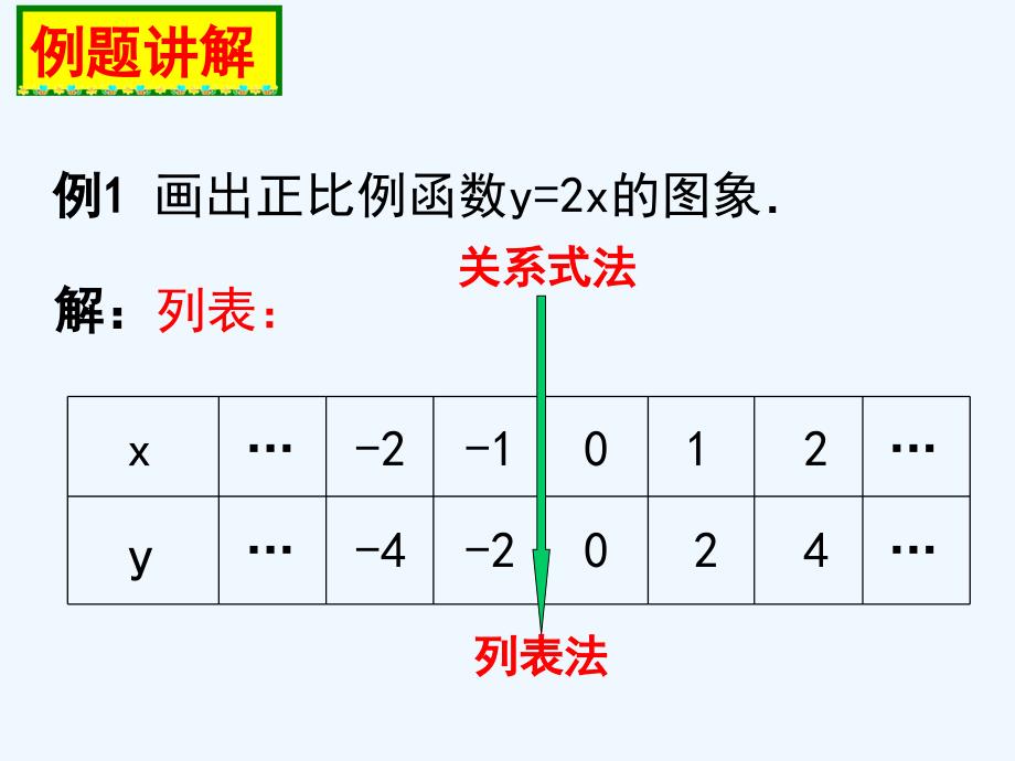 数学北师大版八年级上册正比例函数的图象.ppt_第4页