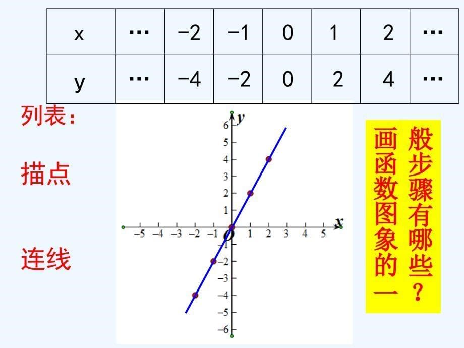 数学北师大版八年级上册正比例函数的图象.ppt_第5页