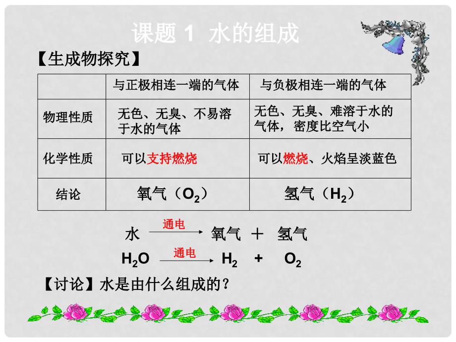 九年级化学自然界的水课件鲁教版_第4页