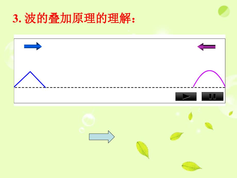 35波的衍射和干涉课件_第4页