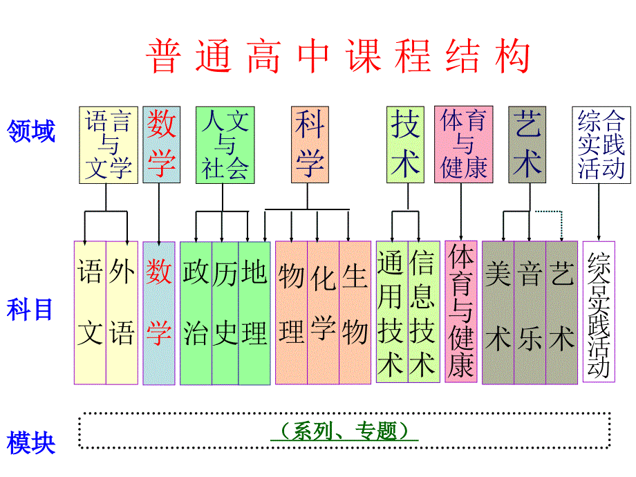 高中数学课程改革回眸.ppt_第3页