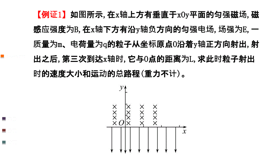 带电粒子在复合场中常见的三种运动轨迹ppt课件_第4页