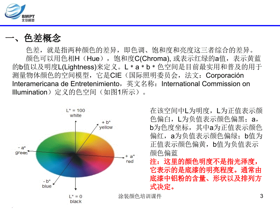 涂装颜色培训课件课件_第3页