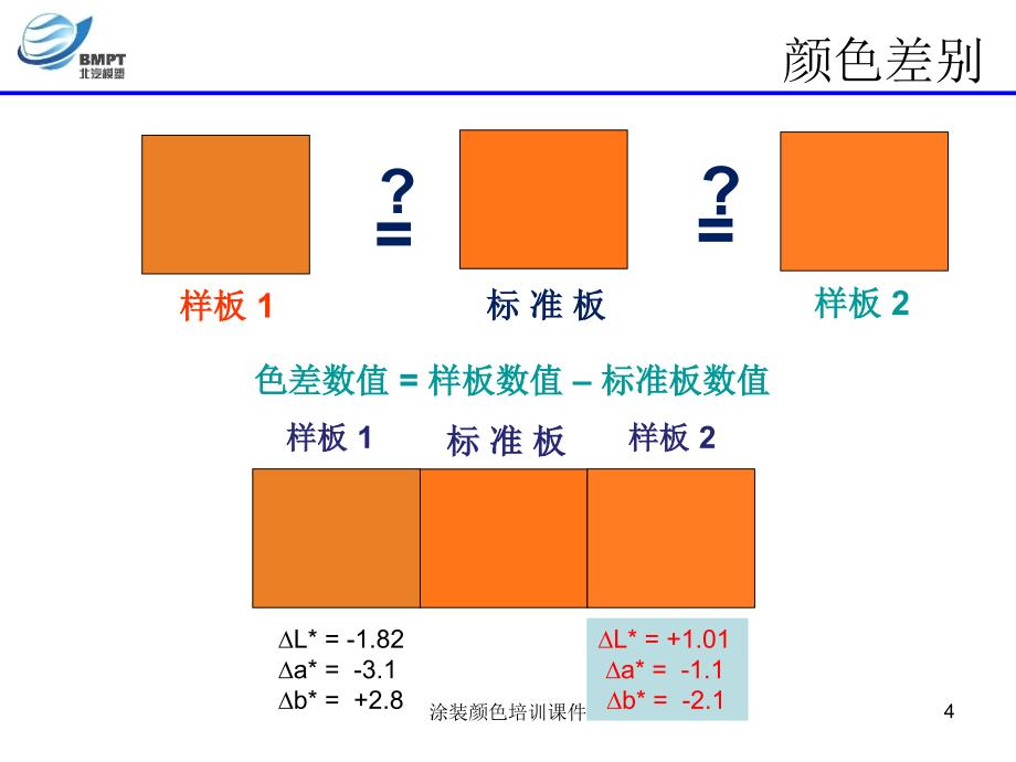 涂装颜色培训课件课件_第4页