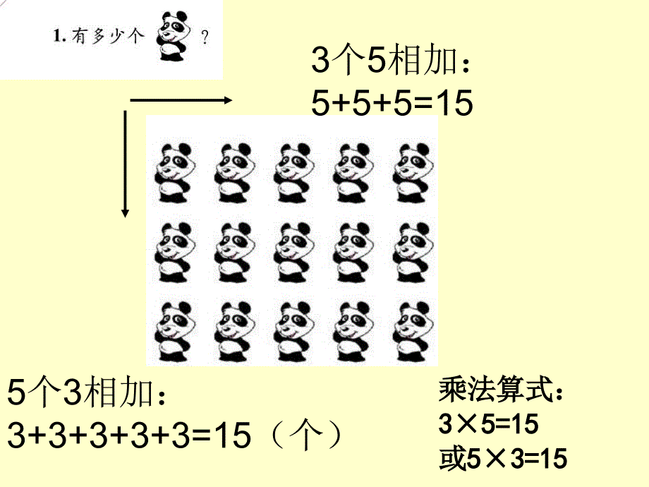 人教版二年级数学上册第四单元表内乘法一复习课件_第4页