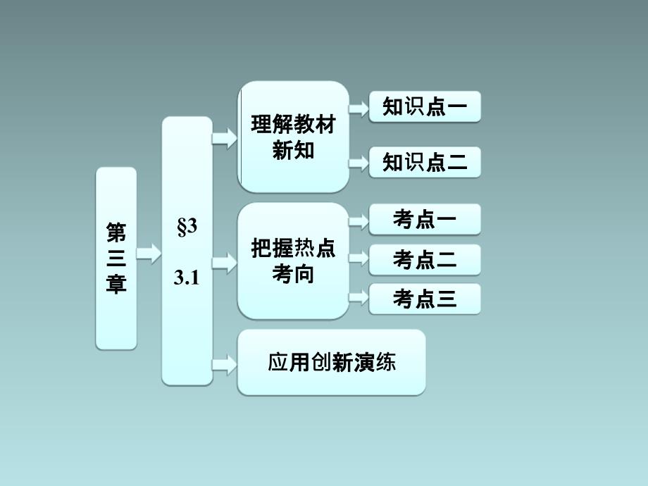 安徽省高二优质数学同步课程课件：双曲线及其标准方程(北师大版选修21)_第1页