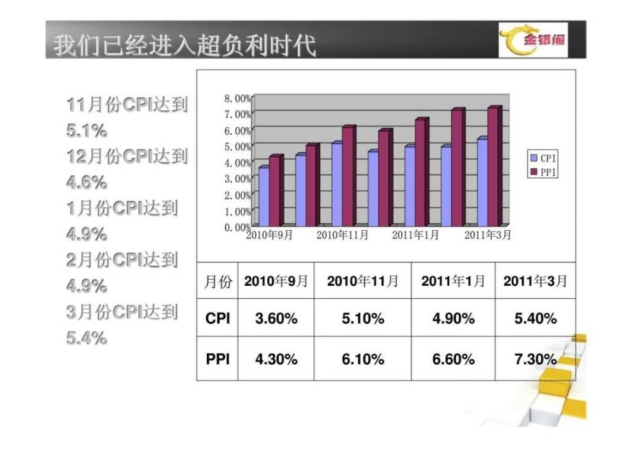 贵金属投资培训教材入门篇_第4页